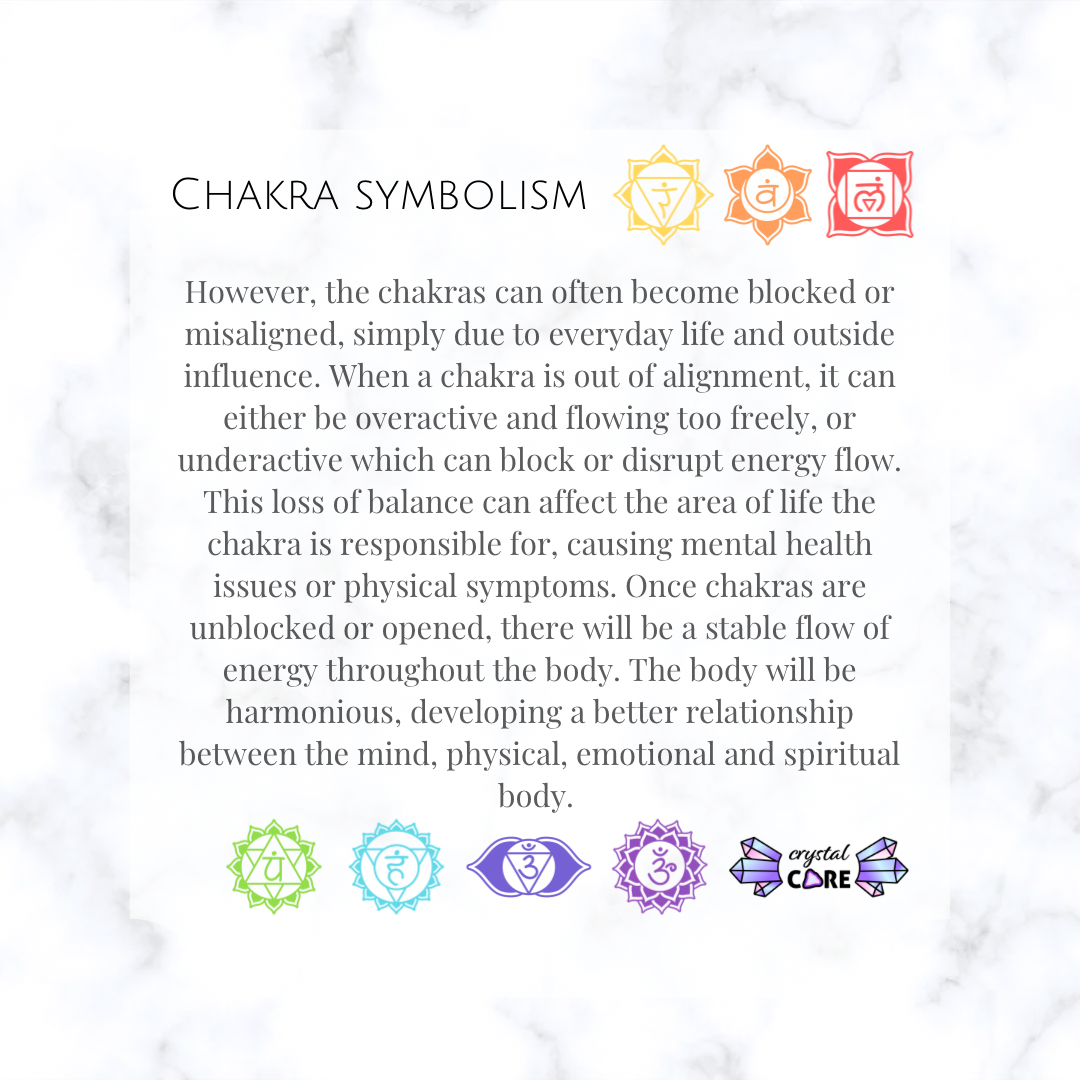 a page from the book chakra symbolism