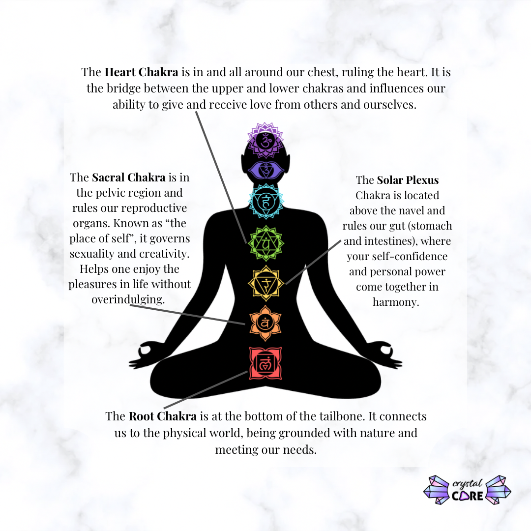 a person sitting in a lotus position with seven chakras