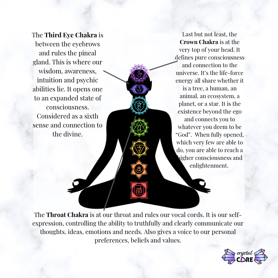 a person sitting in a lotus position with seven chakras